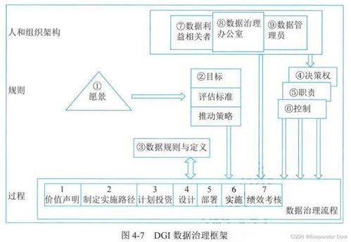 生物质能资源数据库信息系统平台——信息系统管理实践