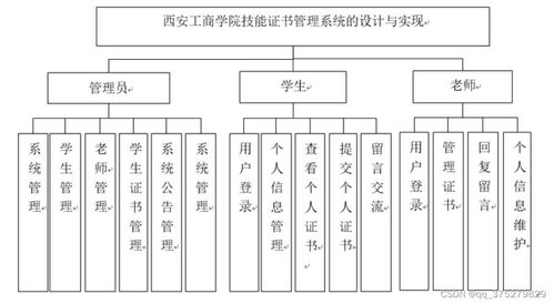 学院技能证书管理系统的设计与实现及生物质能资源数据库信息系统平台