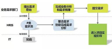 上海家化人力资源信息化管理实践与生物质能资源数据库信息系统平台的协同发展