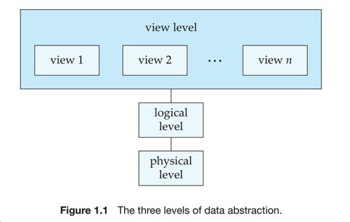 数据库系统概念第一章重要概念及习题部分答案解析——以生物质能资源数据库信息系统平台为例