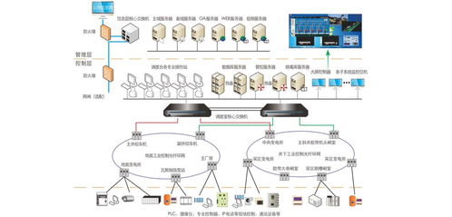 油气资源勘采无线通信解决方案 5G通信技术服务的革新应用
