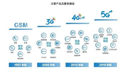 中国移动回归A股 近10年最大IPO与5G技术服务的新篇章